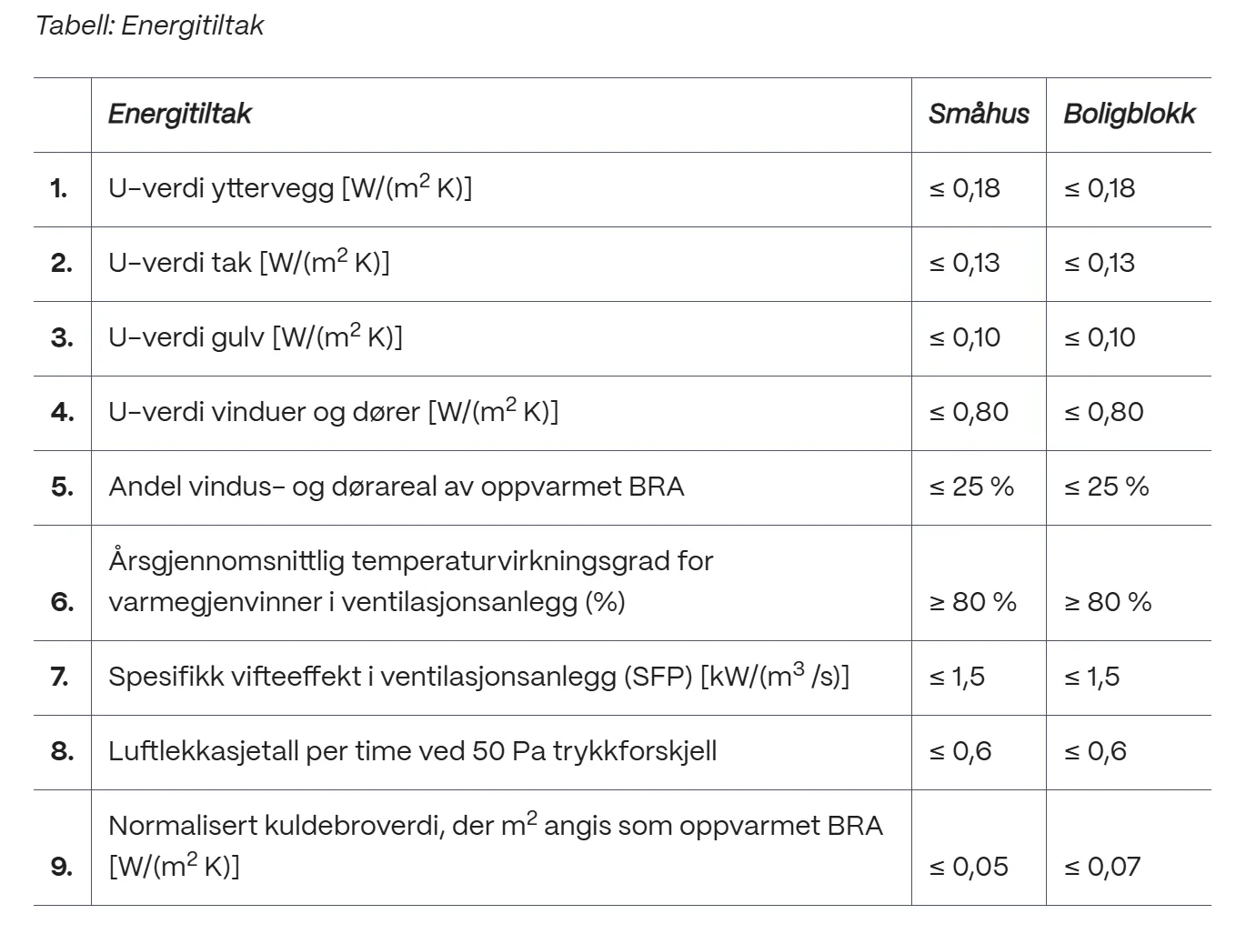 Energitiltak